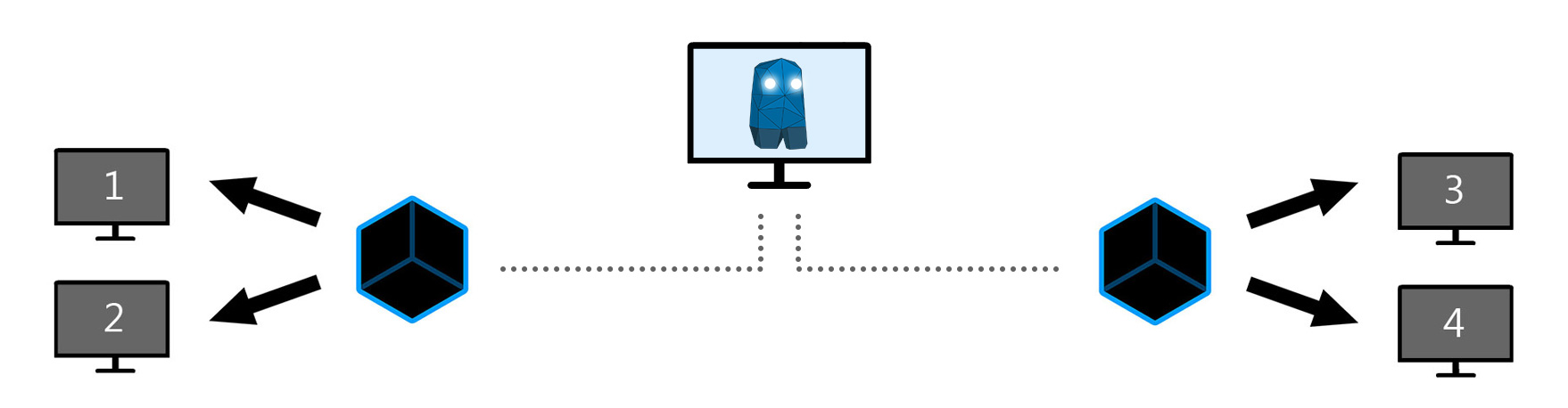 millumin synchroinization